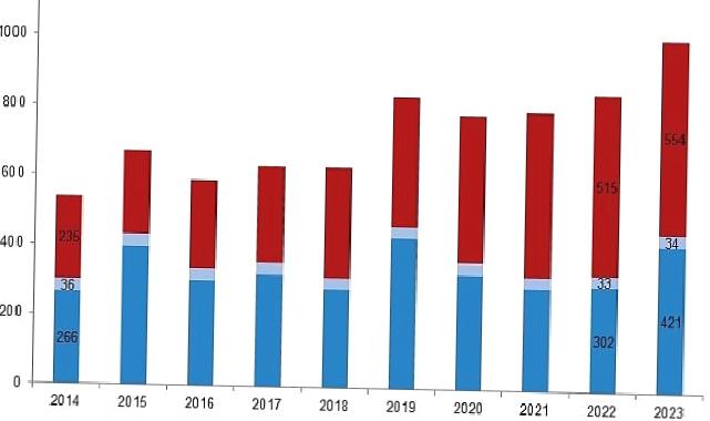 Tüik: Su ürünleri üretimi 2023 yılında %18,6 arttı